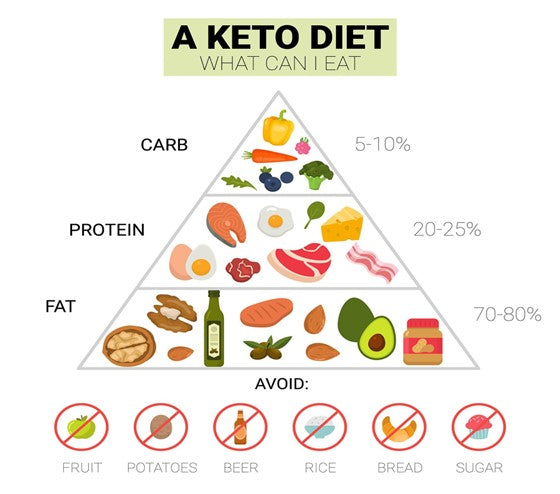 Why Fasting Is an Important Part of The Keto Journey
